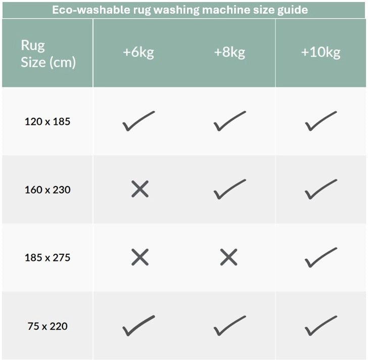 English Garden Rug